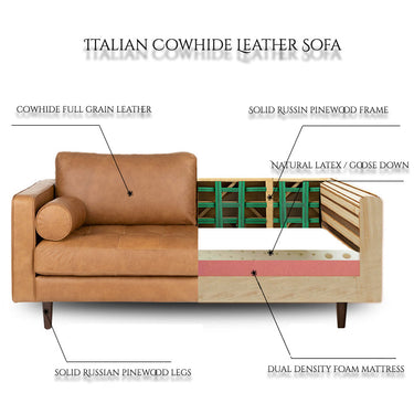 Italian Cowhide Leather Sofa Lafloria